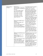 Preview for 165 page of Linksys RTP300 - Broadband Router With 2 Phone Ports Administration Manual