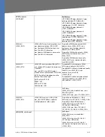 Preview for 168 page of Linksys RTP300 - Broadband Router With 2 Phone Ports Administration Manual