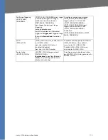 Preview for 170 page of Linksys RTP300 - Broadband Router With 2 Phone Ports Administration Manual