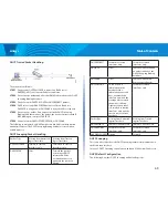 Preview for 73 page of Linksys Smart Switch LGS3XX User Manual