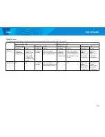 Preview for 87 page of Linksys Smart Switch LGS3XX User Manual