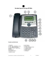 Предварительный просмотр 2 страницы Linksys SPA94x User Manual