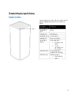 Preview for 266 page of Linksys VELOP MX5500 Series User Manual