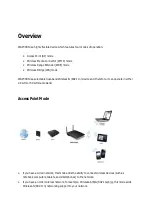 Linksys WAP300N Manual preview