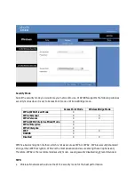 Preview for 25 page of Linksys WAP300N Manual