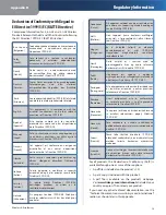 Preview for 22 page of Linksys WPSM54G - Wireless-G PrintServer With Multifunction Printer Support Print Server User Manual