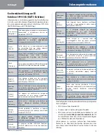 Preview for 57 page of Linksys WPSM54G - Wireless-G PrintServer With Multifunction Printer Support Print Server User Manual