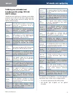 Preview for 197 page of Linksys WPSM54G - Wireless-G PrintServer With Multifunction Printer Support Print Server User Manual