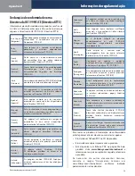 Preview for 232 page of Linksys WPSM54G - Wireless-G PrintServer With Multifunction Printer Support Print Server User Manual