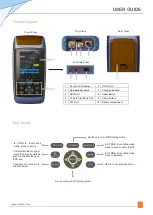 Предварительный просмотр 3 страницы LinkU LOT2100 User Manual