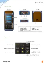 Предварительный просмотр 3 страницы LinkU LP-3PX User Manual