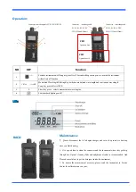 Preview for 2 page of LinkU LS Series Operation Instruction