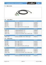 Preview for 22 page of LinMot 0150-1197 Installation Manual