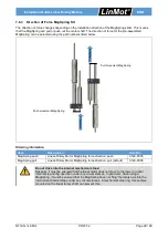 Preview for 29 page of LinMot 0150-1197 Installation Manual