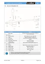 Preview for 33 page of LinMot 0150-1197 Installation Manual