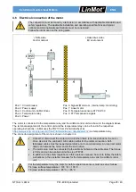 Предварительный просмотр 25 страницы LinMot 0150-1299 Installation Manual