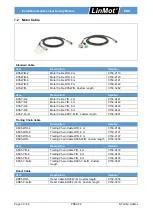 Предварительный просмотр 30 страницы LinMot 0150-2707 Installation Manual