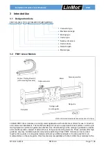 Предварительный просмотр 7 страницы LinMot 0150-5321 Installation Manual