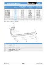 Предварительный просмотр 16 страницы LinMot 0150-5321 Installation Manual