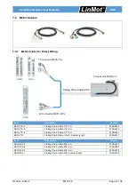 Предварительный просмотр 19 страницы LinMot 0150-5321 Installation Manual