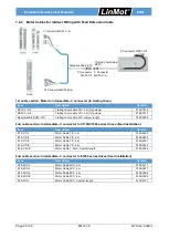 Предварительный просмотр 20 страницы LinMot 0150-5321 Installation Manual