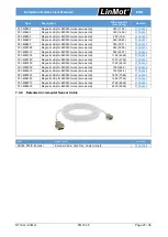 Предварительный просмотр 23 страницы LinMot 0150-5321 Installation Manual