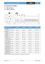 Предварительный просмотр 26 страницы LinMot 0150-5321 Installation Manual