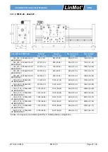 Предварительный просмотр 27 страницы LinMot 0150-5321 Installation Manual