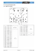 Предварительный просмотр 30 страницы LinMot 0150-5321 Installation Manual