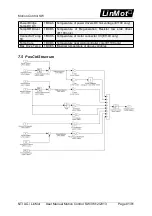 Предварительный просмотр 81 страницы LinMot B1100 Series User Manual