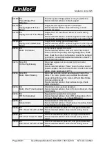 Предварительный просмотр 86 страницы LinMot B1100 Series User Manual