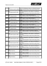 Предварительный просмотр 87 страницы LinMot B1100 Series User Manual