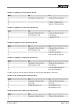 Preview for 17 page of LinMot C1250-LU-XC Manual