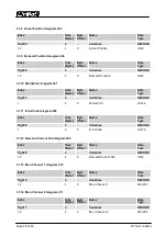 Preview for 40 page of LinMot C1250-PD-XC-0S/1S Manual