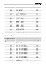 Предварительный просмотр 9 страницы LinMot CC-Link IE Field Basic C1250-CC Series Manual