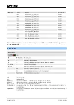 Предварительный просмотр 10 страницы LinMot CC-Link IE Field Basic C1250-CC Series Manual