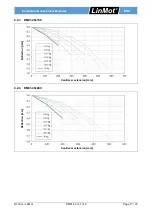 Предварительный просмотр 17 страницы LinMot DM01-23 Series Installation Manual