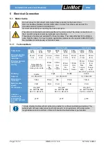 Предварительный просмотр 18 страницы LinMot DM01-23 Series Installation Manual