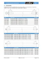 Предварительный просмотр 25 страницы LinMot DM01-23 Series Installation Manual