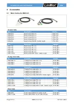 Предварительный просмотр 30 страницы LinMot DM01-23 Series Installation Manual