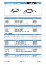 Предварительный просмотр 31 страницы LinMot DM01-23 Series Installation Manual