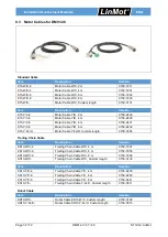 Предварительный просмотр 32 страницы LinMot DM01-23 Series Installation Manual