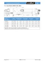 Предварительный просмотр 38 страницы LinMot DM01-23 Series Installation Manual