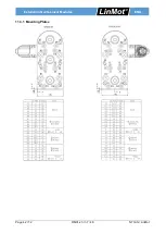 Предварительный просмотр 42 страницы LinMot DM01-23 Series Installation Manual