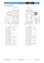 Предварительный просмотр 45 страницы LinMot DM01-23 Series Installation Manual