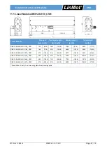 Предварительный просмотр 47 страницы LinMot DM01-23 Series Installation Manual