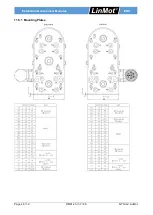 Предварительный просмотр 48 страницы LinMot DM01-23 Series Installation Manual