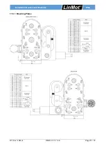 Предварительный просмотр 51 страницы LinMot DM01-23 Series Installation Manual