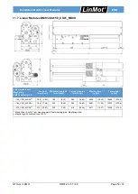 Предварительный просмотр 53 страницы LinMot DM01-23 Series Installation Manual