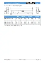 Предварительный просмотр 59 страницы LinMot DM01-23 Series Installation Manual